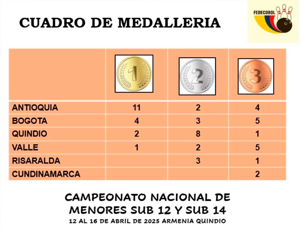 Campeonato Nacional Menores  2025