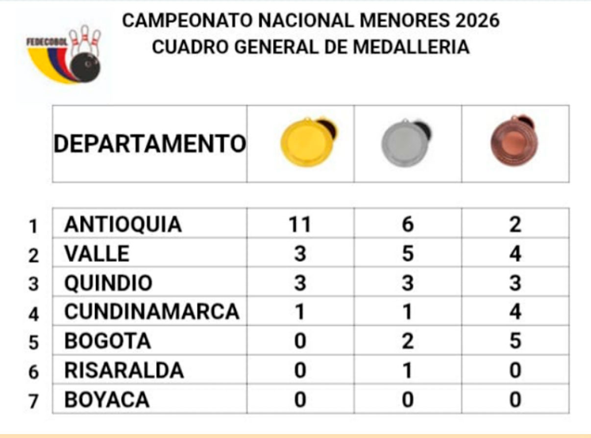Nacional Menores 2026
