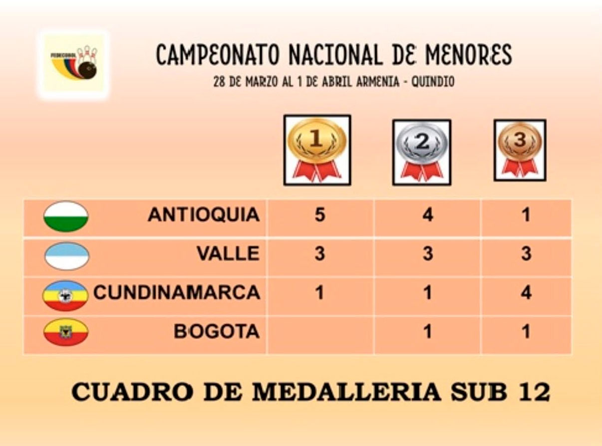 Medalleria Sub 12